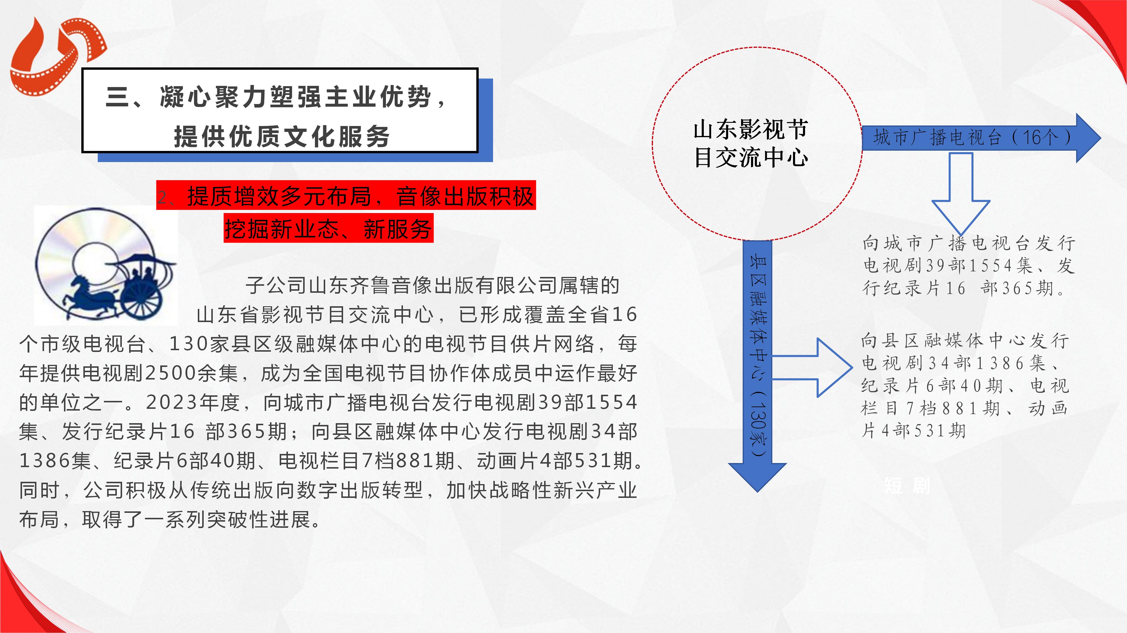 山東影視傳媒集團有限公司2023年度社會責任報告