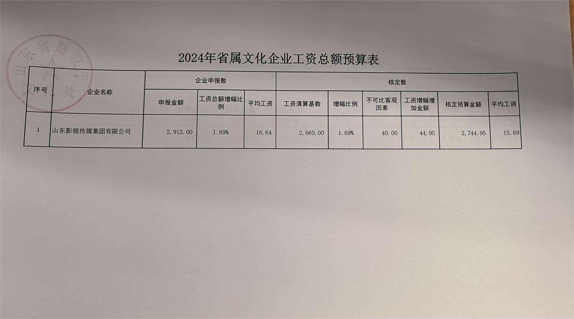 2023年度省屬文化企業(yè)工資總額清算備案表和2024年省屬文化企業(yè)工資總額預(yù)算表